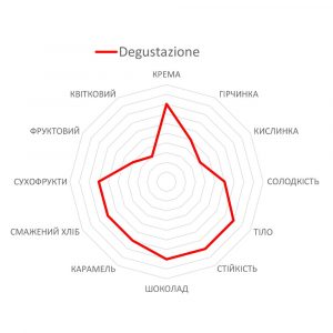 Кава в зернах Trismoka Degustazione 1 кг