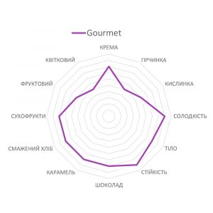 Кофе в зернах Trismoka Gourmet 250 г