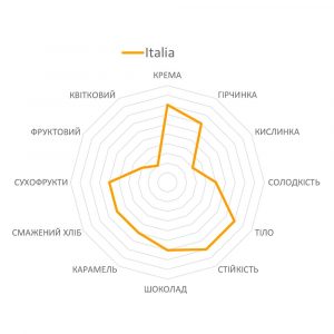 Кава в зернах Trismoka Italia 1 кг